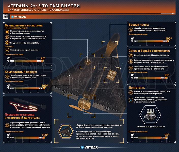 Файл:IMG 20250612 102733 530.jpg