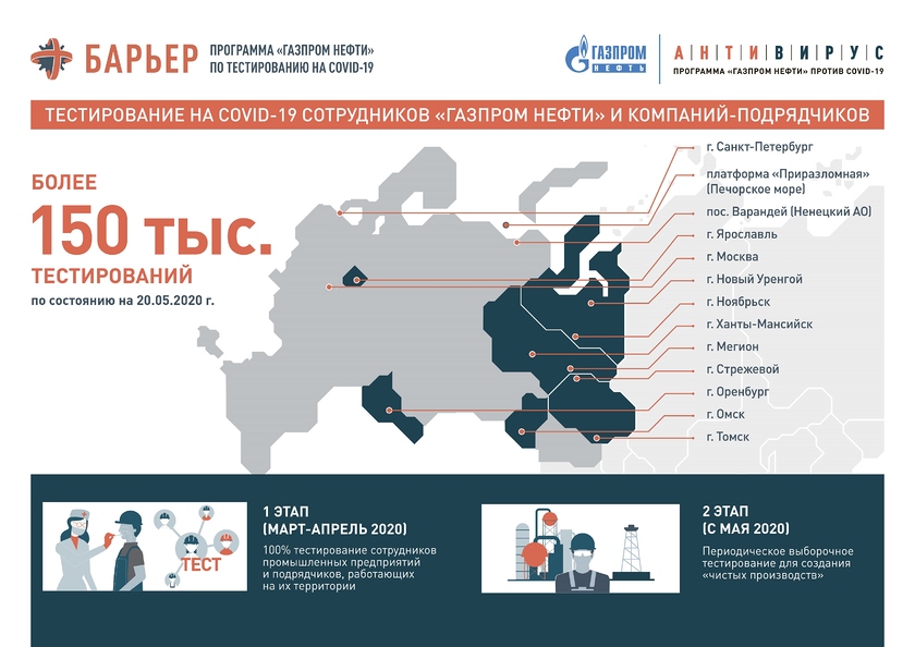 Московский НПЗ
