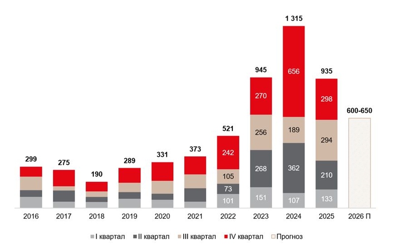 Файл:Скриншот 29-01-2026 133912.jpg