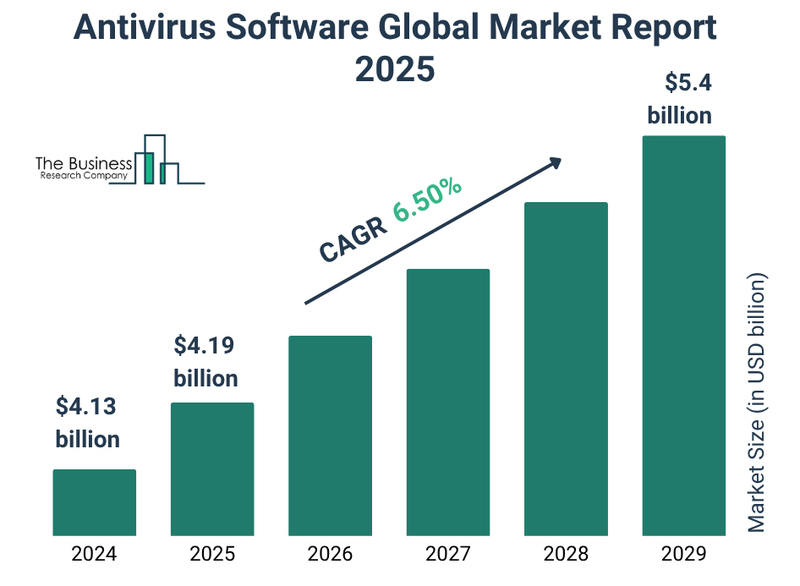Файл:Antivirus (1).jpg
