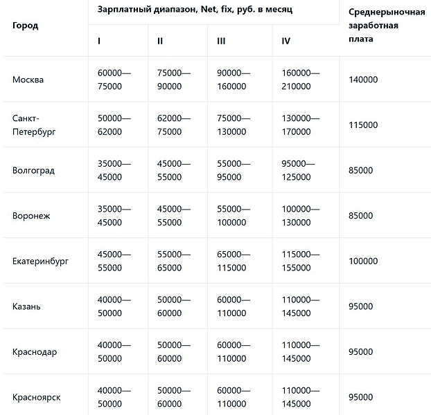 Файл:Скриншот 12-02-2025 121841.jpg