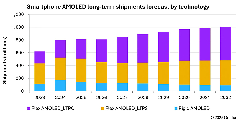 Файл:Amoled (1).jpg