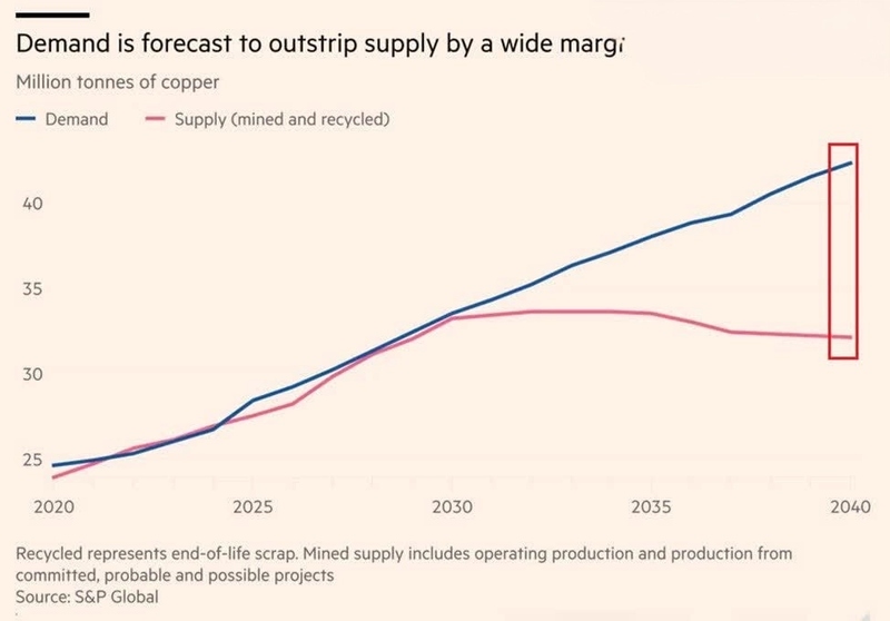 Файл:Медь 133230251201518.jpg