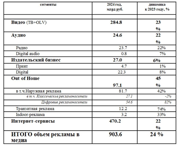 Файл:Скриншот 01-04-2025 123738.jpg