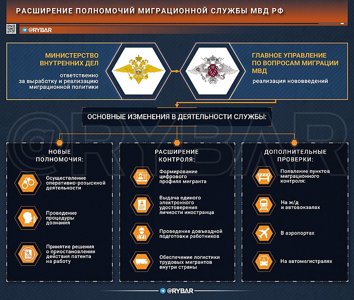 Файл:ГУ МВД 20251018 113054 586.jpg