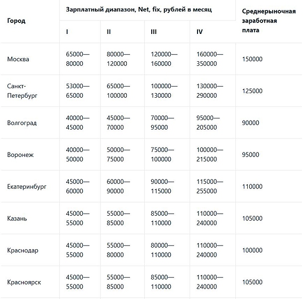 Файл:Скриншот 31-05-2025 115138.jpg