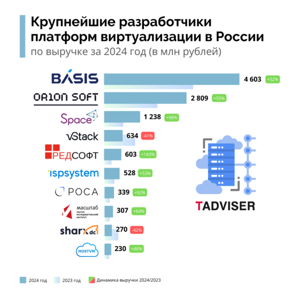 Файл:V12n rating 2025 fin .png