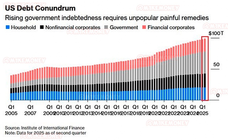 Файл:Долг США 20251020 231923 459.jpg