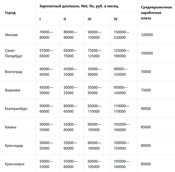 Файл:Скриншот 09-03-2025 113108.jpg